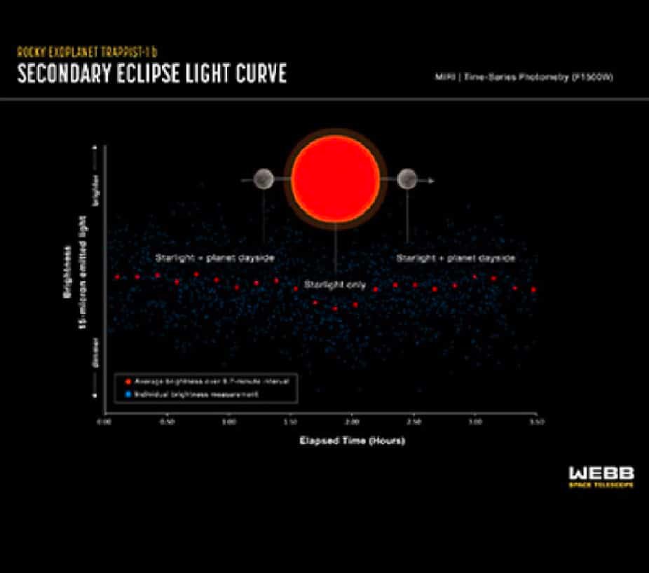 Carbon credit market withstands susceptible countries’ call to money adjustment